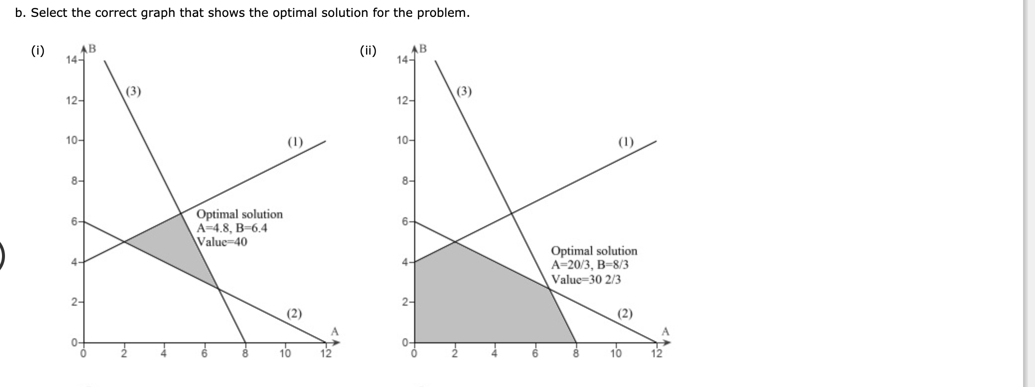 Consider the linear program: Max 3A + 4B s.t. -A