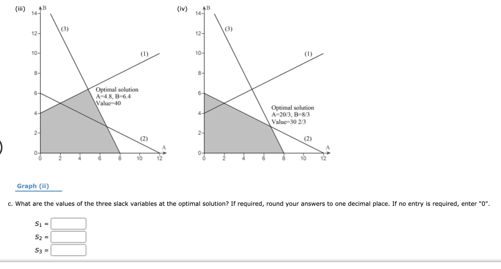 Consider the linear program: Max 3A + 4B s.t. -A