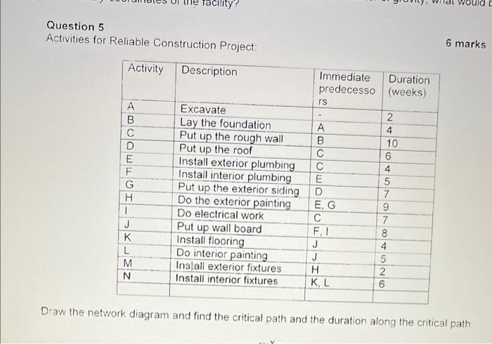 Need entire solution with all steps Question 5