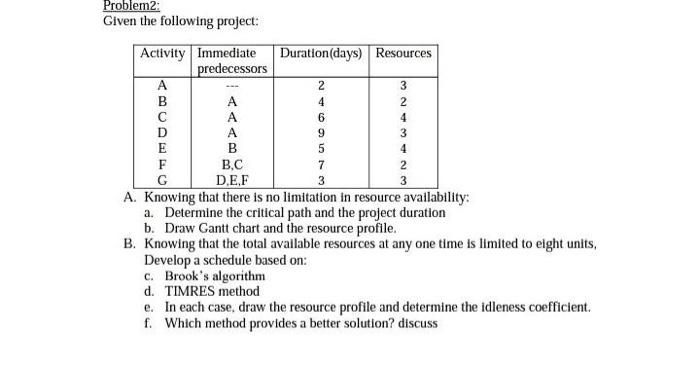 Problem2 Given the following project: 4 6 3 2 4 3