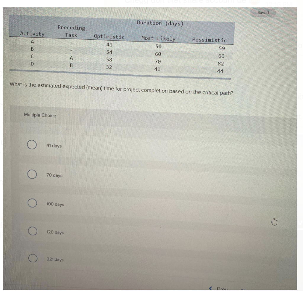 Saved Duration (days) Activity Preceding Task