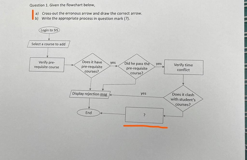 Question 1. Given the flowchart below, 1: a)