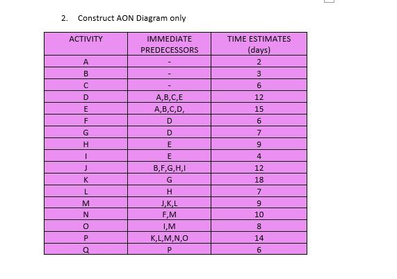 2. Construct AON Diagram only ACTIVITY IMMEDIATE