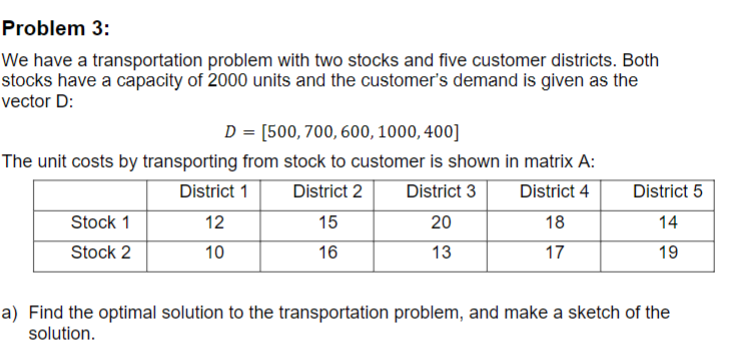 Problem 3: We have a transportation problem with