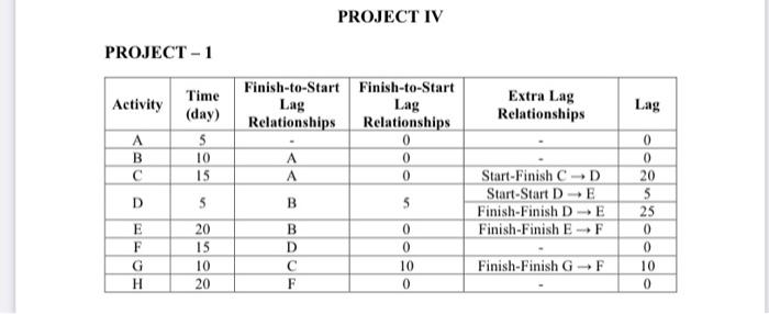 there are two projects please solve them. A. draw