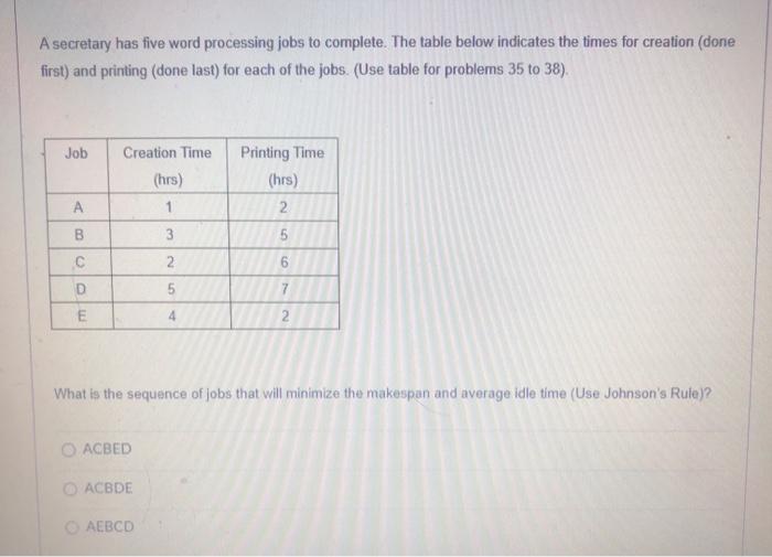 A secretary has five word processing jobs to