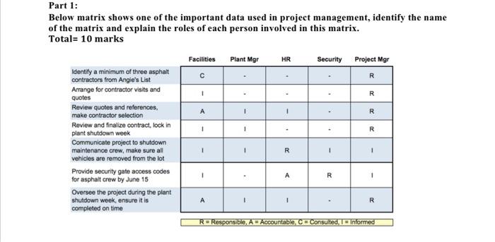 R 1 R Part 1: Below matrix shows one of the