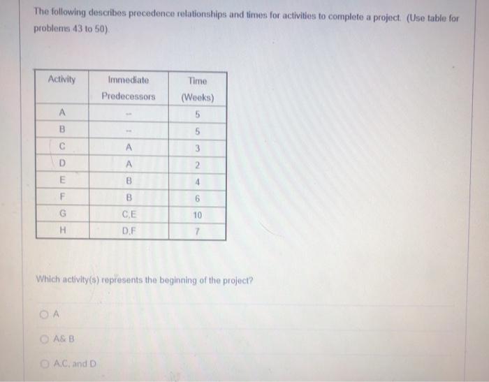 The following describes precedence relationships
