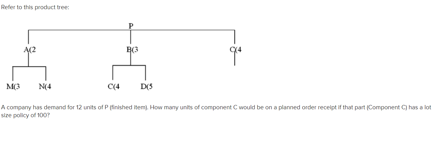 Refer to this product tree: P A(2 B(3 M(3 N(4 C(4