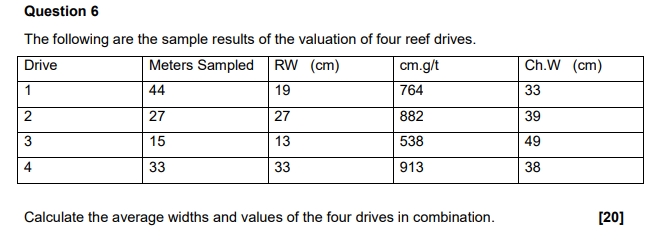 Question 6 The following are the sample results
