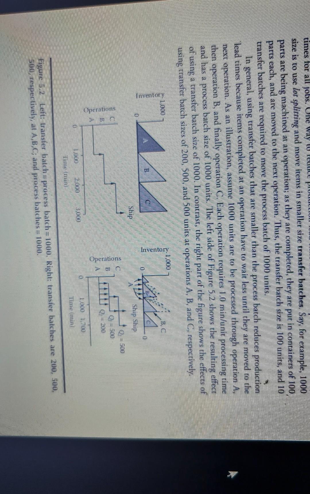 must precede processing of product X. What effect