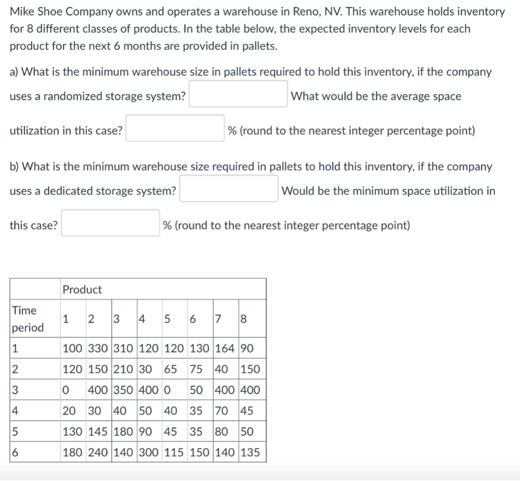 Mike Shoe Company owns and operates a warehouse