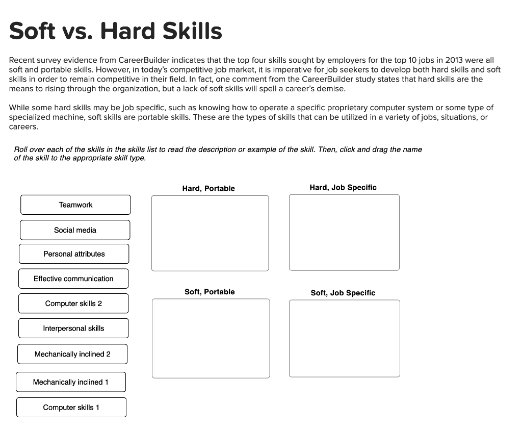 Soft vs. Hard Skills Recent survey evidence from
