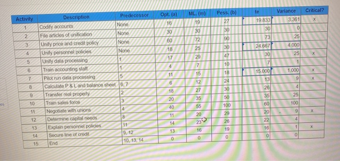 Critical? Opt. (a) 16 ML. (m) 19 te 19.833 Pess.