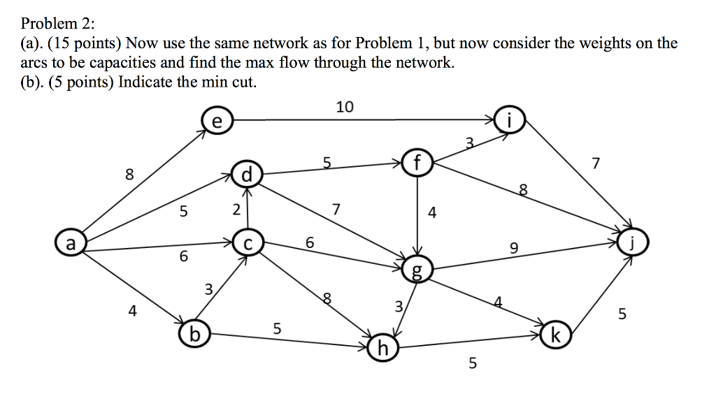 1 Problem 2: (a). (15 points) Now use the same