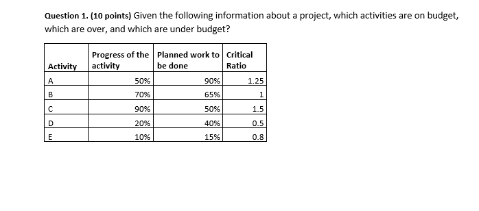 Question 1. (10 points) Given the following