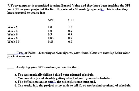 7. Your company is committed to using Earned