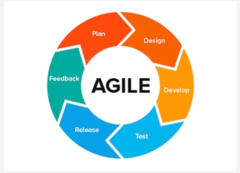 1. Debate the following: Bringing operations into