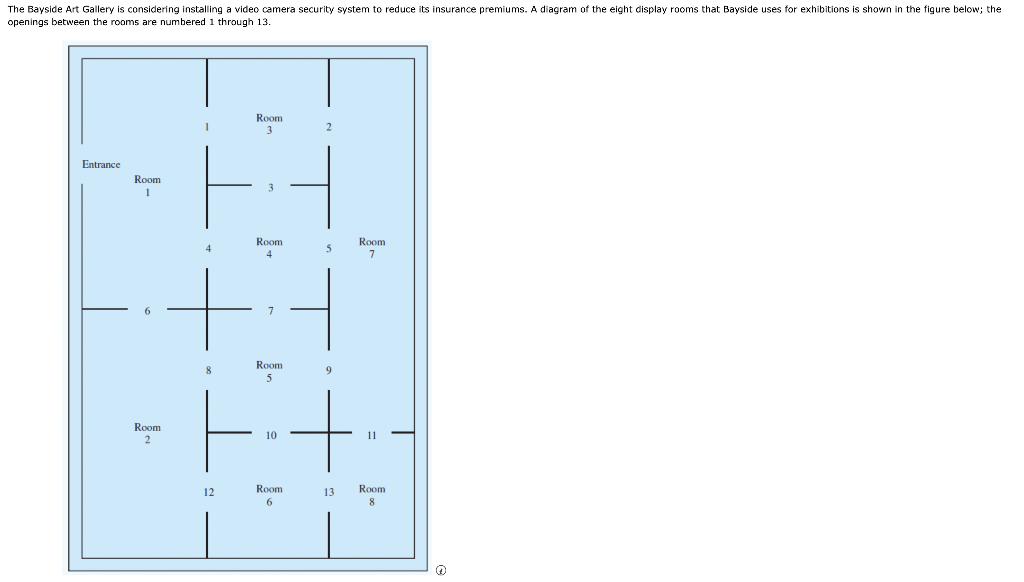 openings between the rooms are numbered 1 through