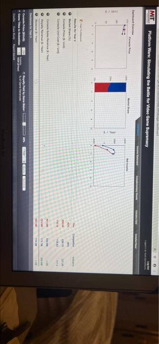 I need help please!!! MIT Platform Wars: