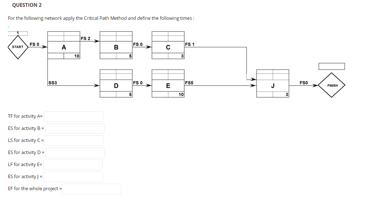 QUESTION 2 For the following network apply the