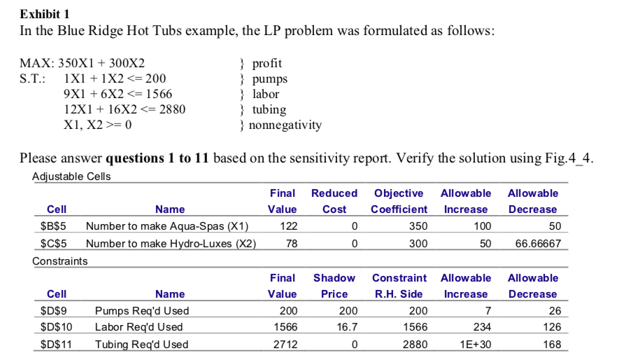 I don't know how to re-solve the new model, so