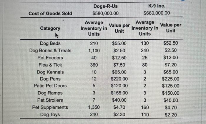 i need the i need the average aggregate inventory