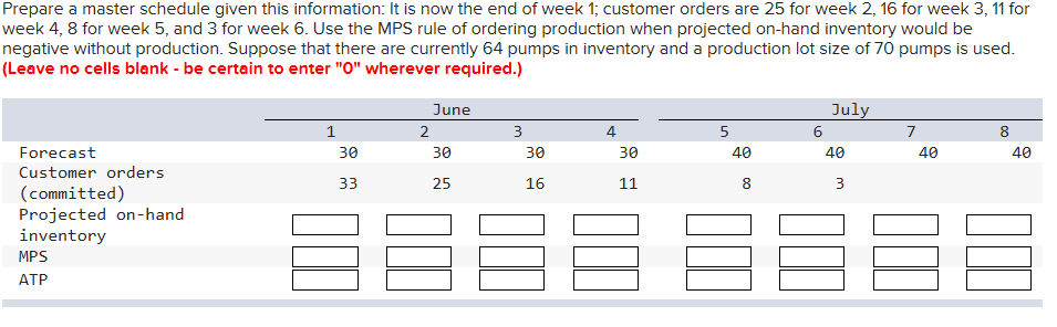 Prepare a master schedule given this information: