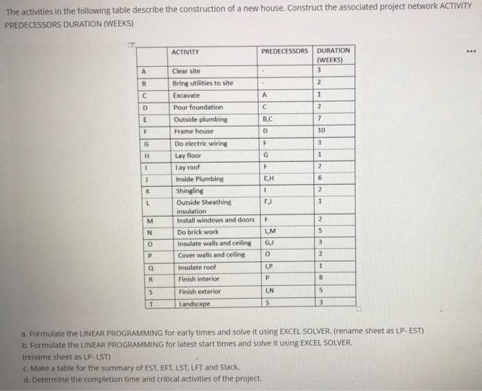 Complete solution please USE EXCEL PLEASE The