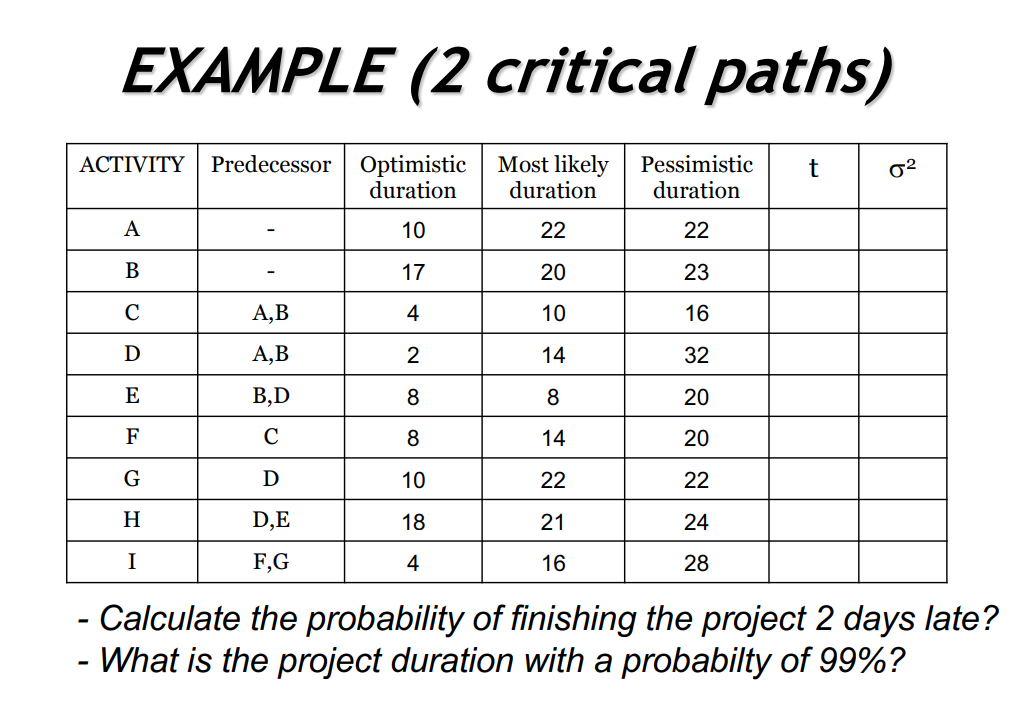 EXAMPLE (2 critical paths) ACTIVITY Predecessor