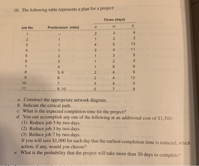 please show calculations 10. The following table
