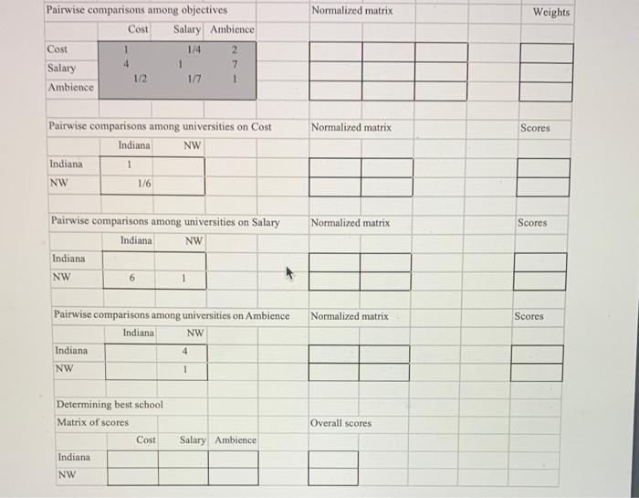 Problem 4. You are trying to determine which MBA