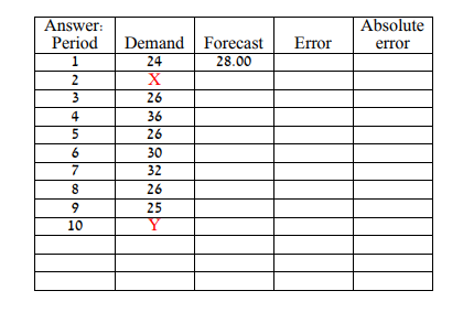 Please fill the table by calculating using