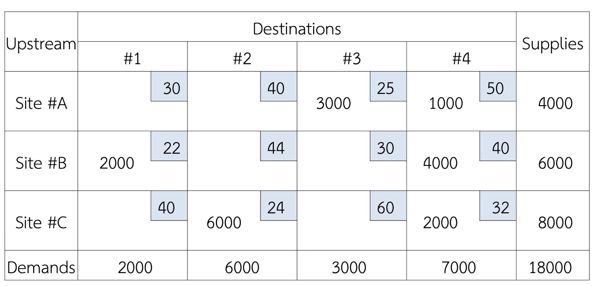 Please answer selecting plant and location