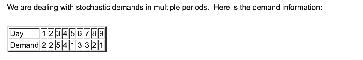 The initial inventory is 6. The lead time is 3