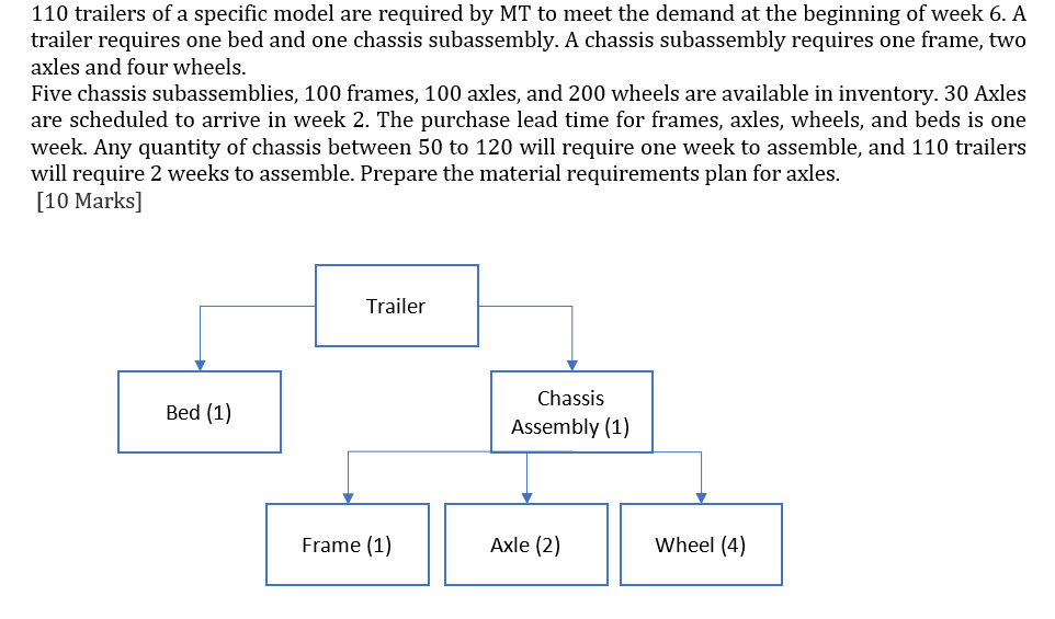 Need help 110 trailers of a specific model are