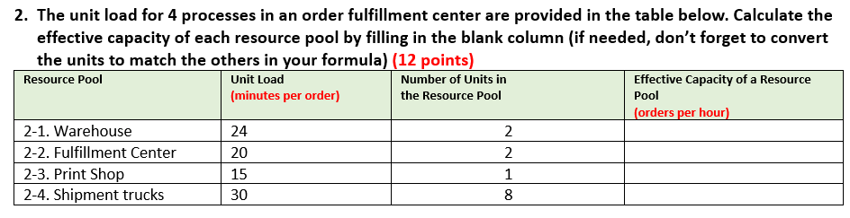 2. The unit load for 4 processes in an order