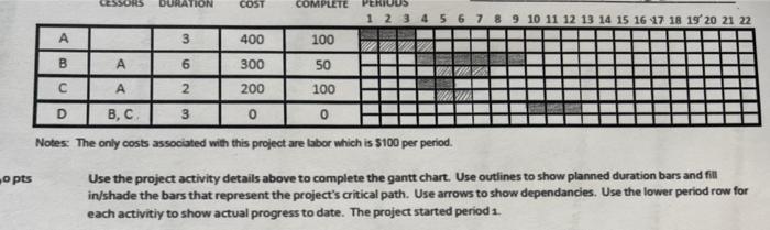 please follow the instructions Notes: The only