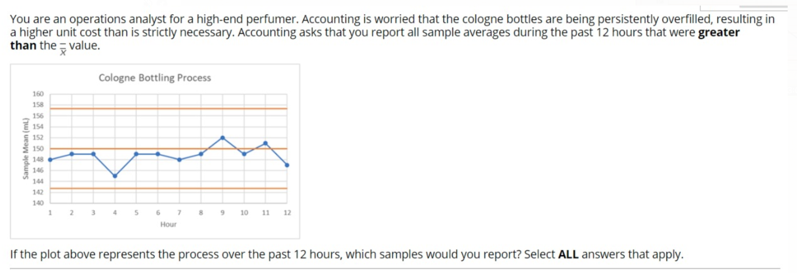 You are an operations analyst for a high-end