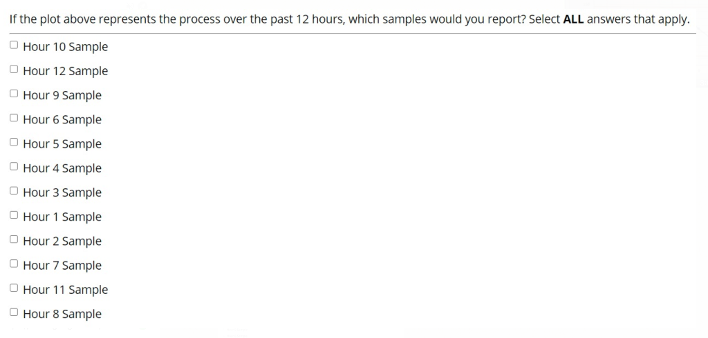 You are an operations analyst for a high-end