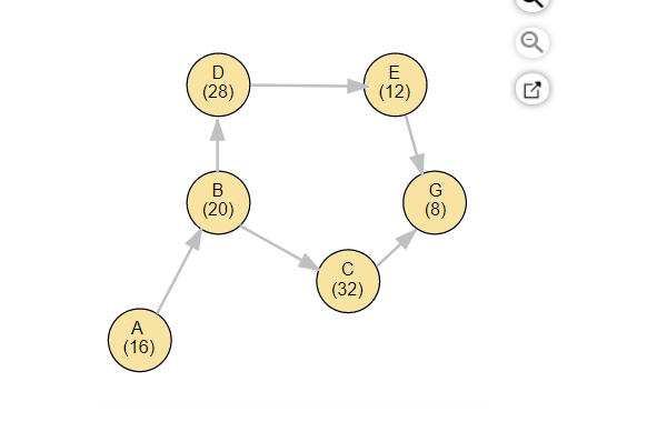 D (28) E (12) B (20) G (8) (32) A (16) Jane