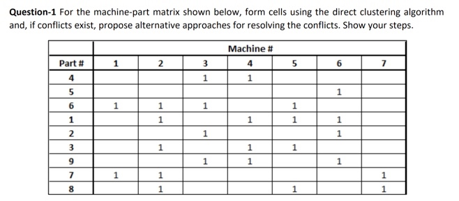 Question-1 For the machine-part matrix shown