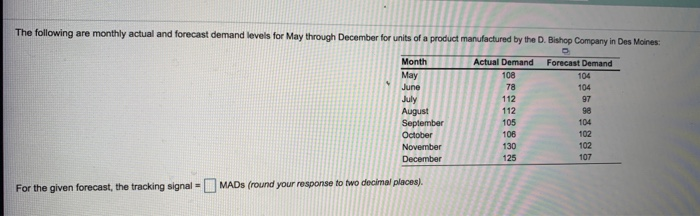 The following are monthly actual and forecast