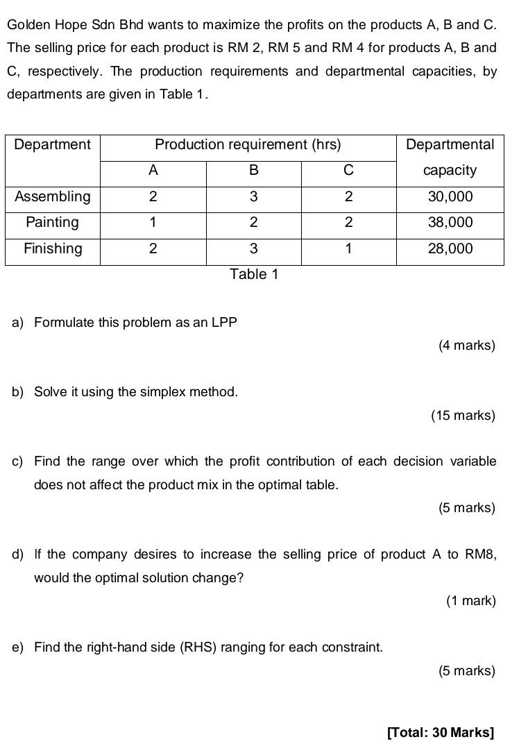 Golden Hope Sdn Bhd wants to maximize the profits