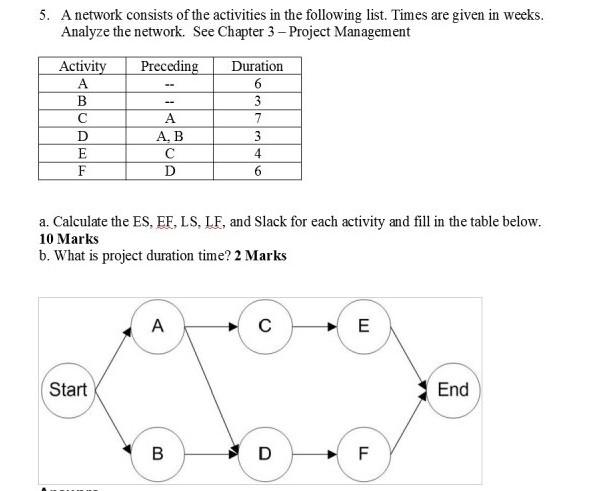 5. A network consists of the activities in the