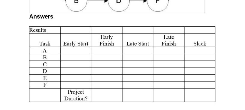 5. A network consists of the activities in the