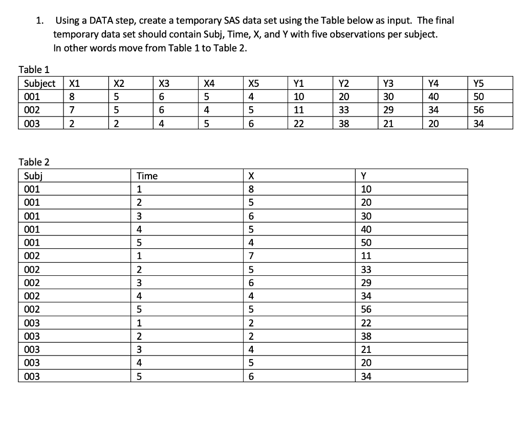 Please solve using sas. 1. Using a DATA step,