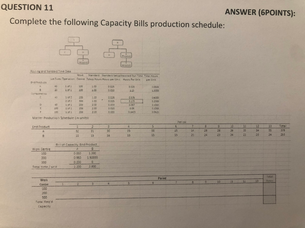QUESTION 11 ANSWER (6POINTS): Complete the