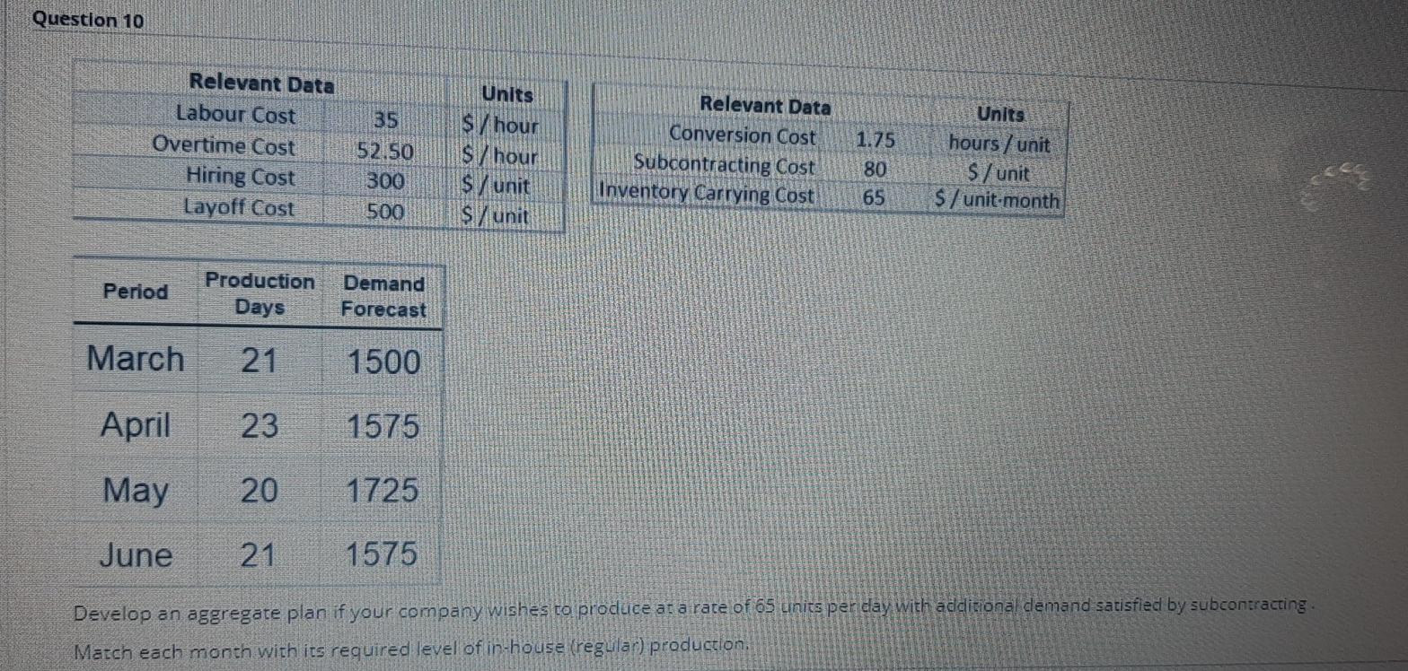 Question 10 Relevant Data Labour Cost Overtime