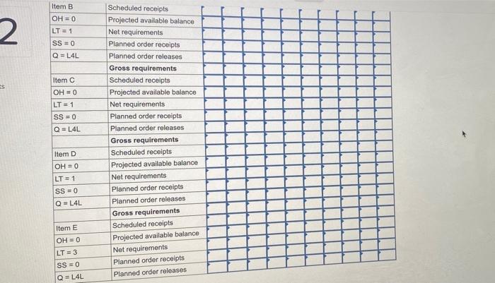 2 Assume that Product is made of two units of A
